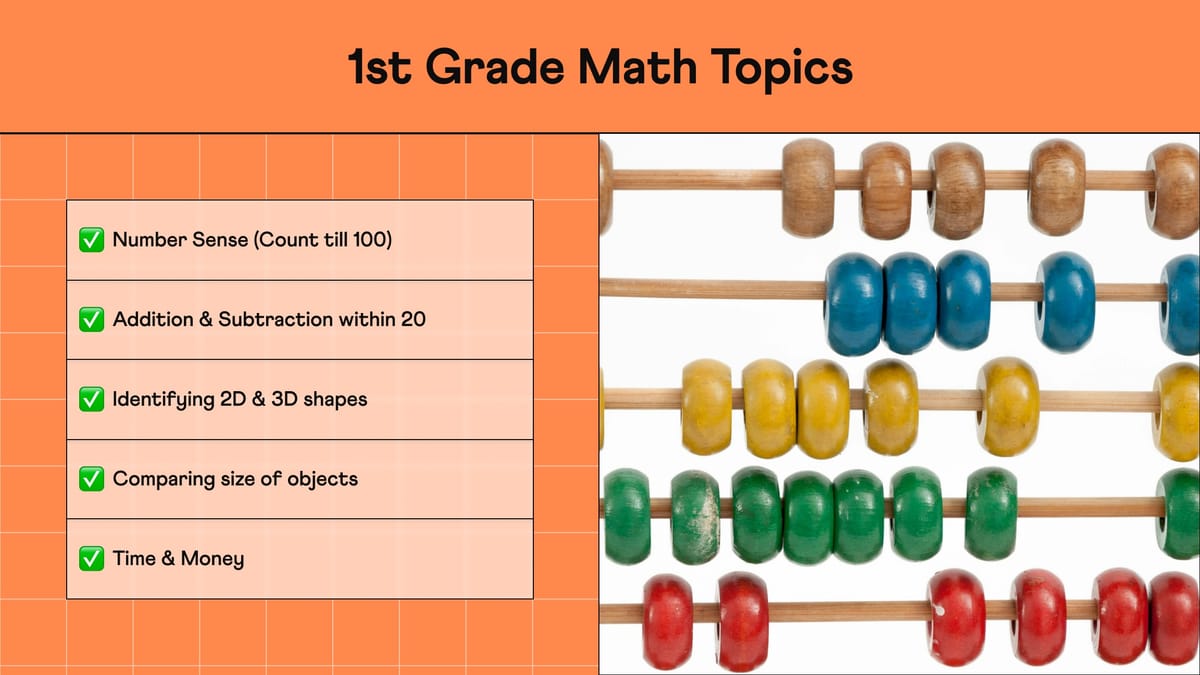 Image listing 5 core 1st grade math topics