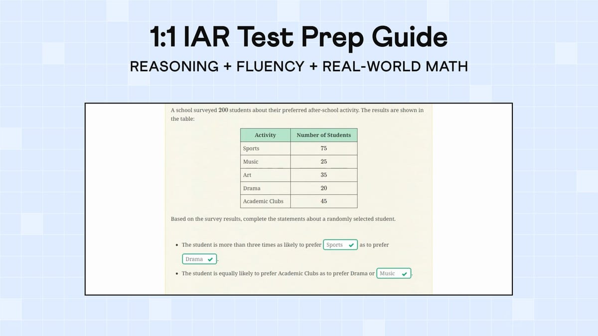 The 1:1 IAR Test Prep Guide to Reasoning & Real-World Math