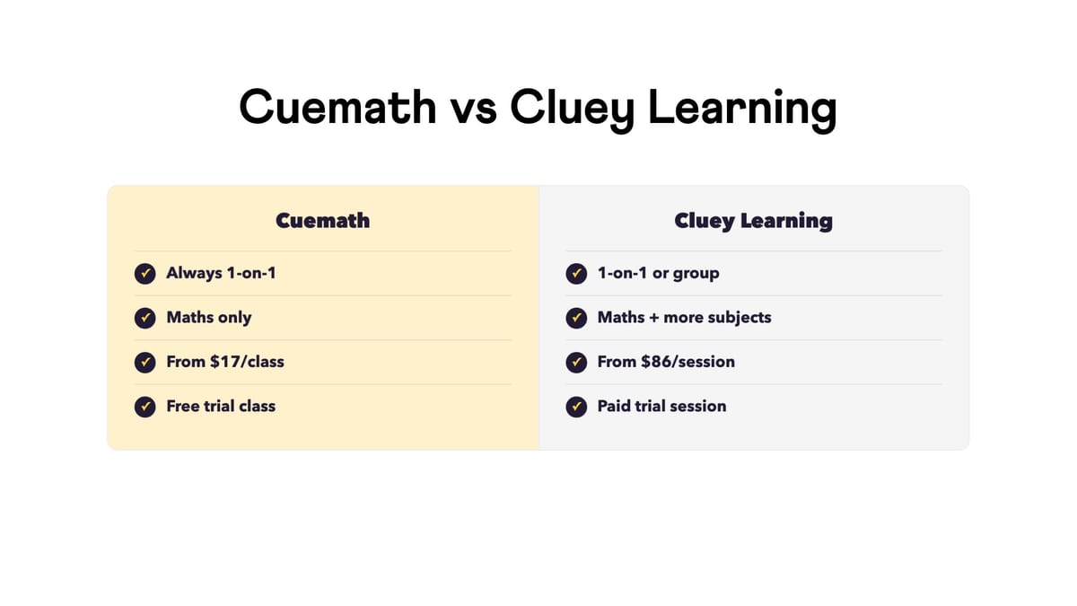 Cuemath vs Cluey Learning: The Comparison Australian Parents Are Searching For