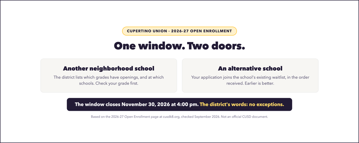 Cupertino Union School District: Can My Child Switch Schools?