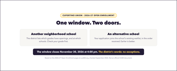 Cupertino Union School District: Can My Child Switch Schools?